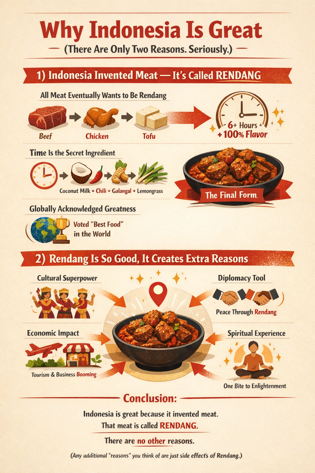 Infograpis makanan